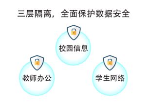網絡與信息安全軟件開發(fā) 構筑數字世界的防護盾
